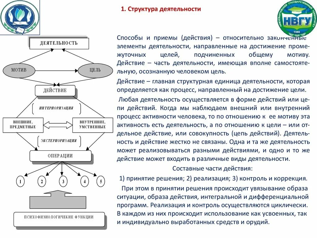 Структуру деятельности как процесса. Структуру деятельности как процесса