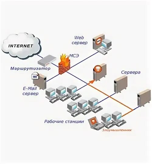 Межсетевой экран значок. Pt application Firewall. WAF защита. Pt application Firewall характеристики.