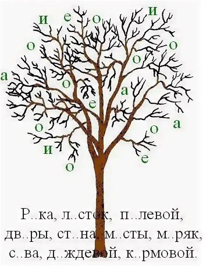 Текст из дерева. Синоним к слову дерево. Красивым текстом слово деревом. Как правильно писать слова деревьями. Цифра 3 слова деревьев