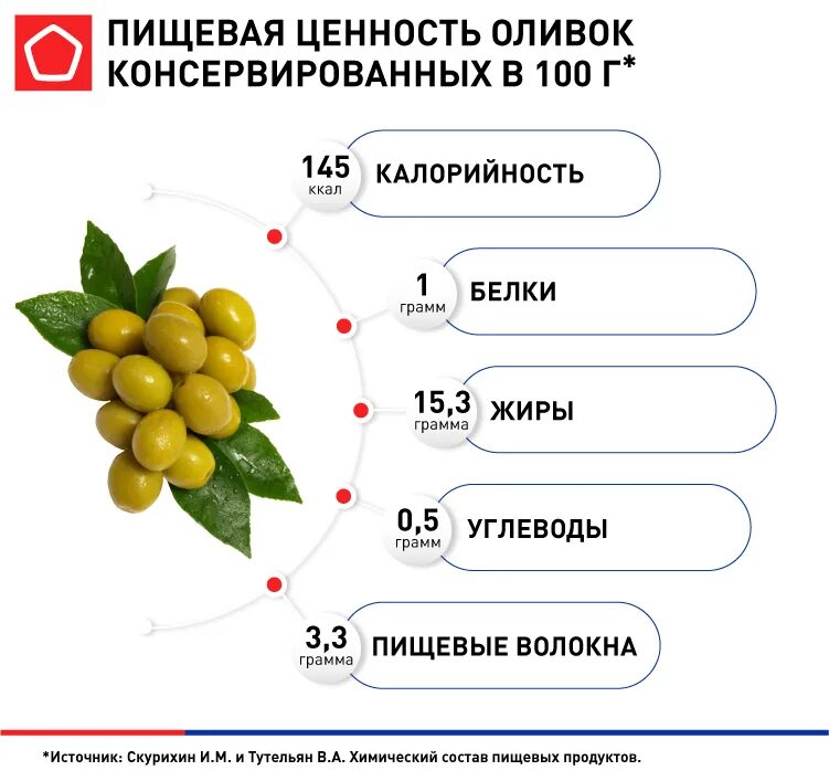Значение слова оливки