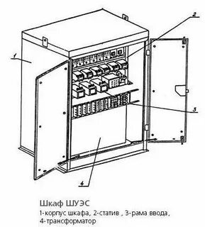 Духов установить шкаф электрический