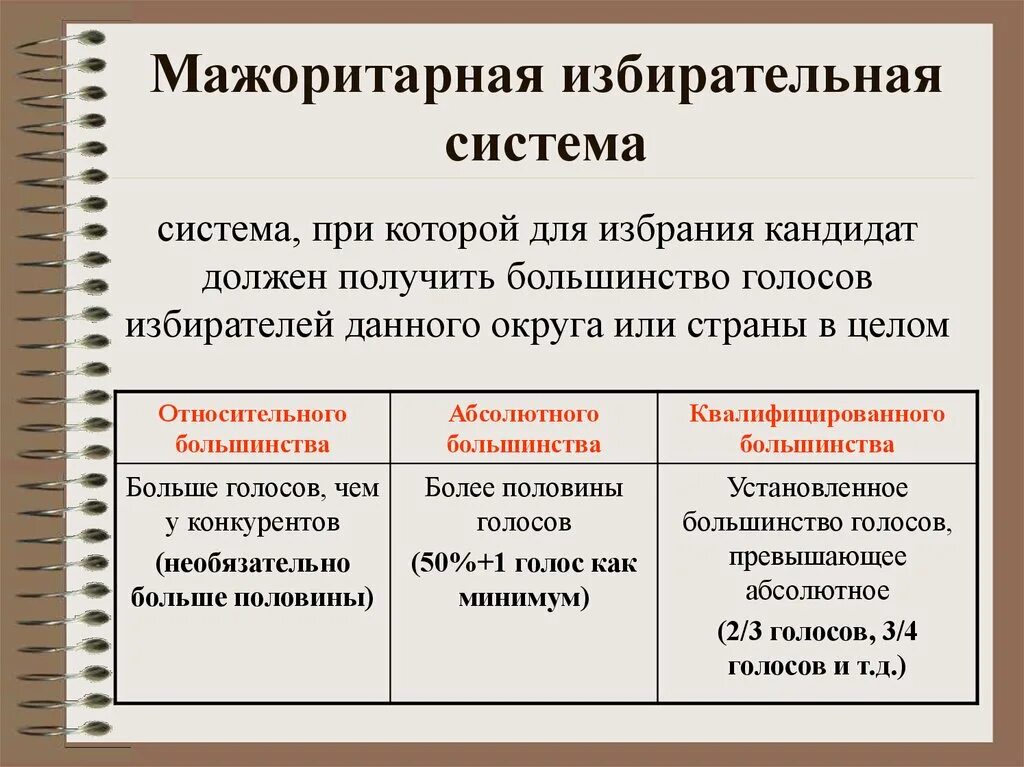 Примеры мажоритарной избирательной системы. Мажоритарная избирательная система. мажоритарная избирательная система это избирательная система. мажоритарной системе система выборов. мажоритарнвяизбирательная система.