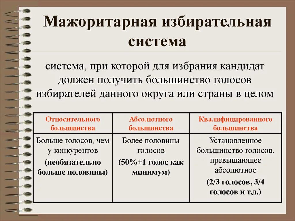 Избирательная система субъекты выборов. Мажоритарная избирательная система. Мажоритарная избирательная система это избирательная система. Мажоритарной системе система выборов. Мажоритарнвяизбирательная система.