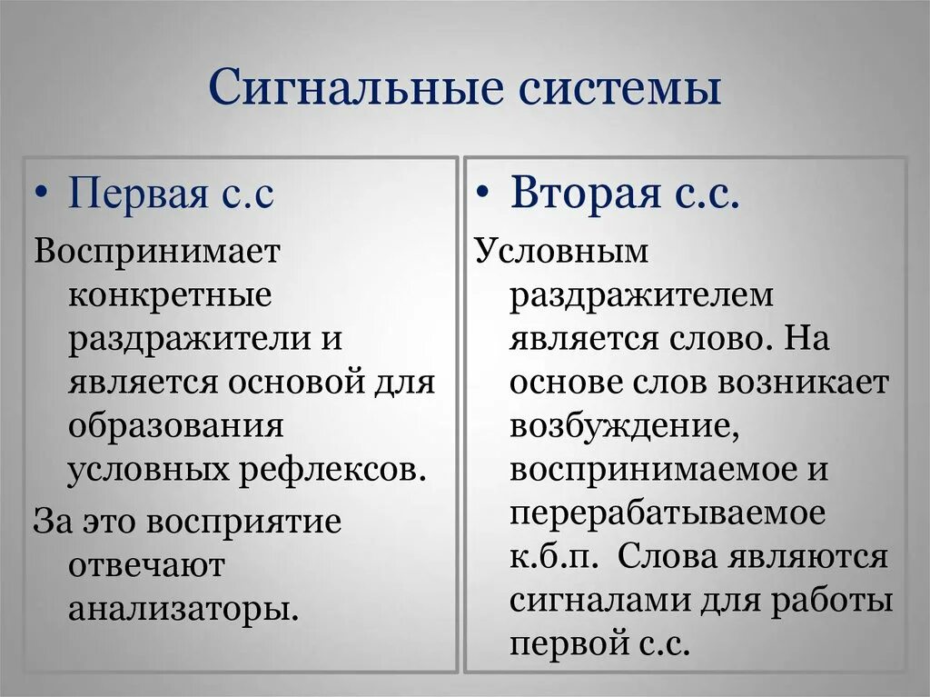 Первая и вторая сигнальные системы. Первая и вторая сигнальная система человека. Особенности условных рефлексов первой сигнальной системы. Первая сигнальная система и вторая сигнальная система.