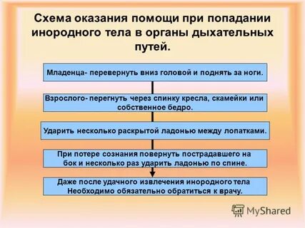 При попадании в трахею монетообразных предметов