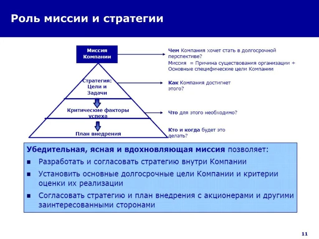 Роль и миссия. Миссия организации. Роль миссии организации заключается в. Какова роль миссии в деятельности компании?. 4 миссии организации