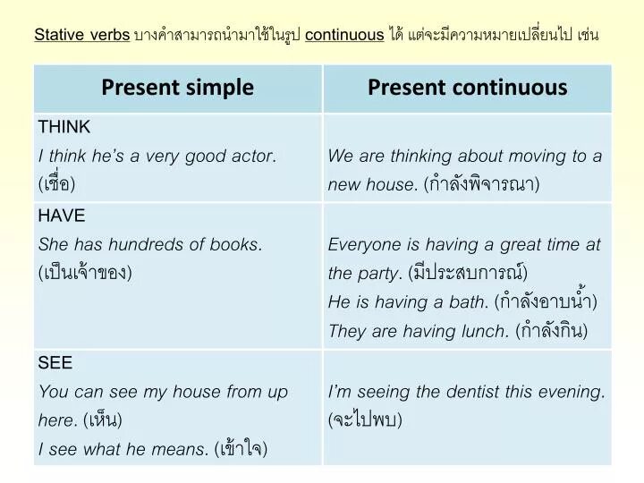 See в past continuous. Глаголы present simple и present Continuous. Стативные глаголы в present simple. Stative verbs present simple present Continuous. Стативные глаголы в презент Симпл.