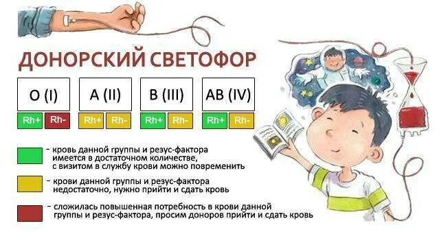 Как узнать сколько раз сдавал кровь. Донорский светофор. Сдача крови на почетного донора. Сколько раз надо сдать кровь. Почетный донор сколько раз надо сдать кровь.