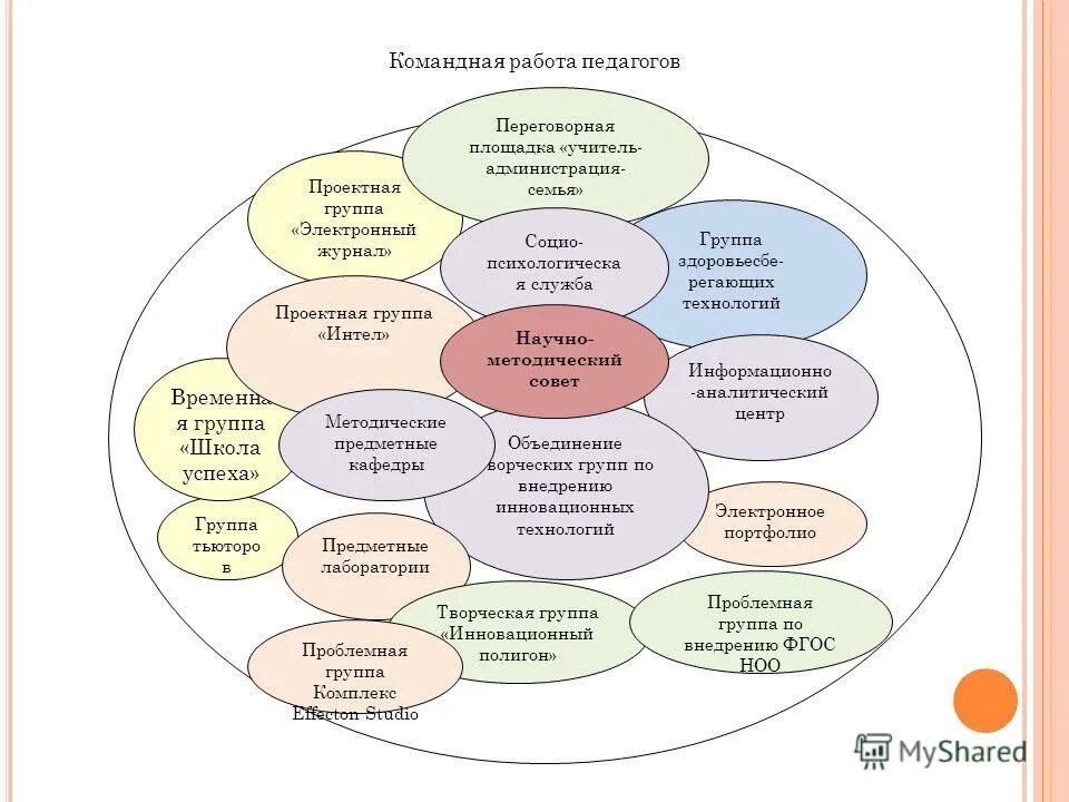 структура управления проектом. модель проектной группы msf. планирование таблица ганта. проект групп время работы. проект групп время работы.