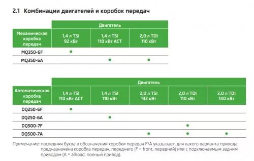 Сколько масла в шкоде кодиак. Заправочные ёмкости Шкода Кодиак 1.4. Размер тормозных дисков Шкода Кодиак по мощности двигателя. CZDC двигатель характеристики Skoda Kodiak 2021 года. Степень сжатия Шкода Кодиак 1.4 бензин.