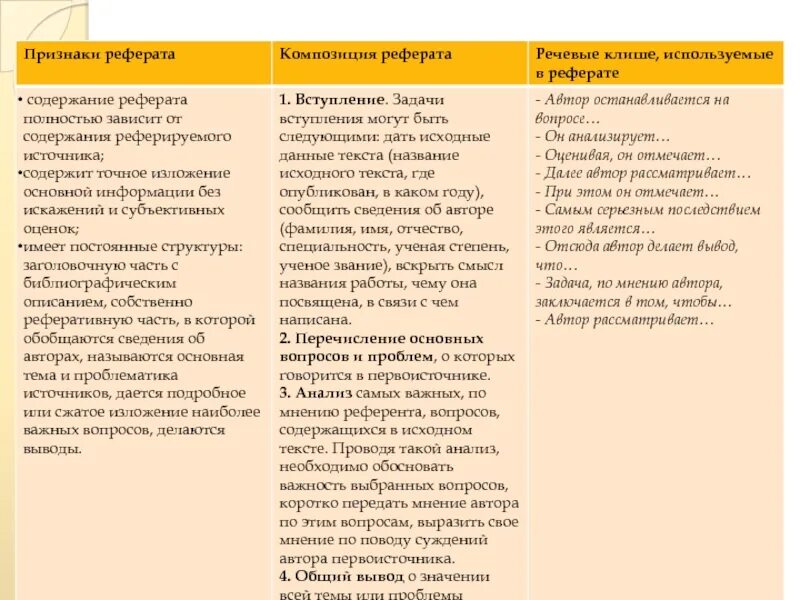 Основные признаки реферата. Признаки реферата. Признаки доклада. Признаки курсовой работы. Два признака реферата.