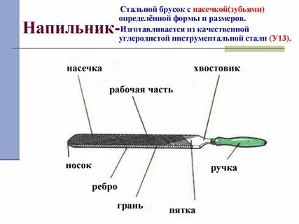 Какие инструменты применяются при опиливании