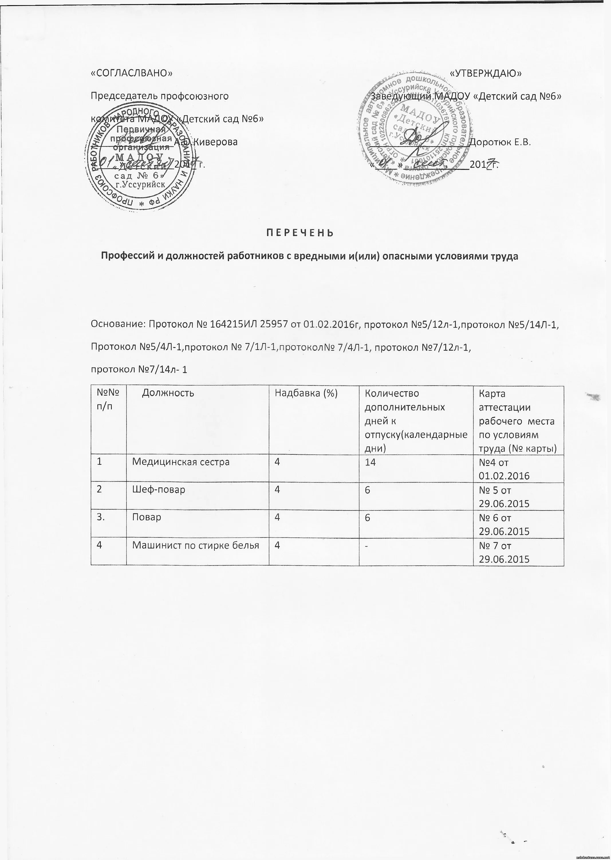 Инструкция первичного инструктажа по охране труда. Список контингента подлежащего периодическому медицинскому осмотру. Перечень должностей работников образец. План мероприятий по улучшению условий. Перечень должностей и профессий подлежащих обучению по охране труда.