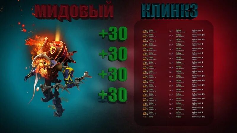 Мидеры дота 2 7. Топ мидеров дота 2. 36. 36. Мидеры дота 2.