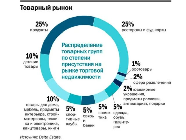 Структура мирового товарного рынка. Исследование товарных рынков. Анализ товарного рынка. Емкость товарного рынка.