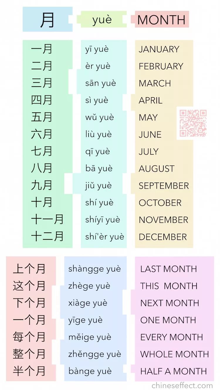 Как будет по английски и по китайски. Месяца года на китайском языке. Слово китайский язык на китайском. ДНР недели на китайском. Дни недели на китайском языке.