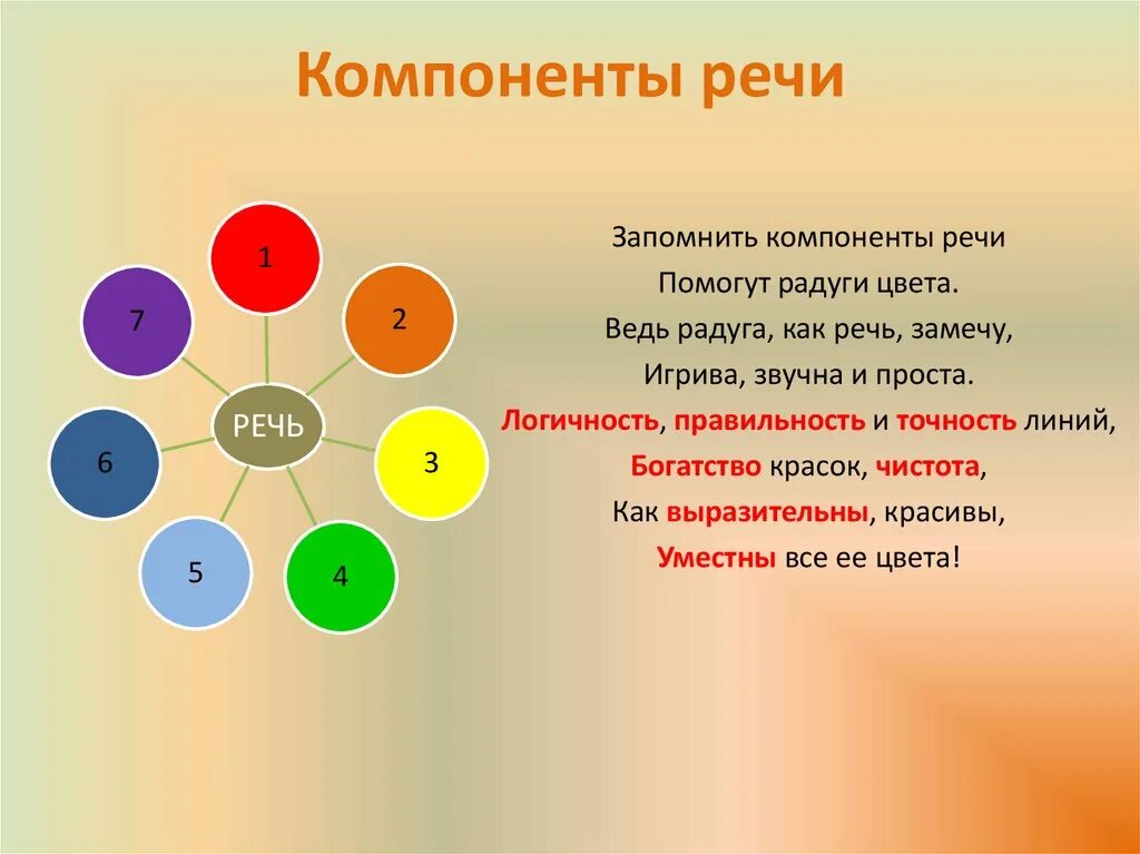 Для чего нужны компоненты. Компоненты речи. Структурные компоненты речи. Структурные компоненты речевой системы. Компоненты устной речи.