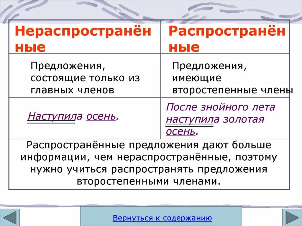 Четыре распространенных предложения