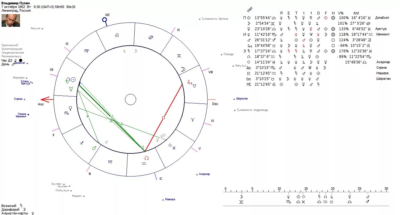 Натальная карта с щербаковой. Лунник РФ натальная карта. Северная полусфера в натальной карте. Планеты в натальной карте. Натальная карта планеты снизу.
