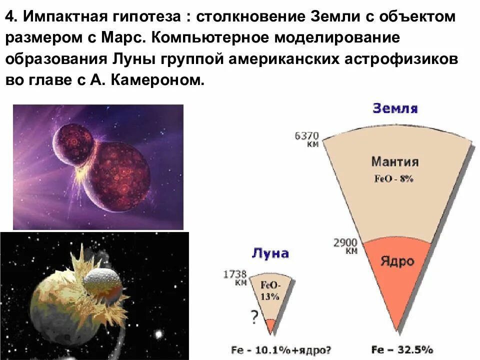 Гипотеза марса. Гипотезы образования Луны. Гипотезы образования земли. Импактная теория образования Луны. Гипотеза столкновения Луна.