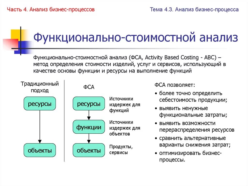 Анализ проведенной работы позволяет. Функционально временной анализ. Функционально-стоимостной анализ. ФСА анализ. Функционально-стоимостной анализ бизнес-процессов.