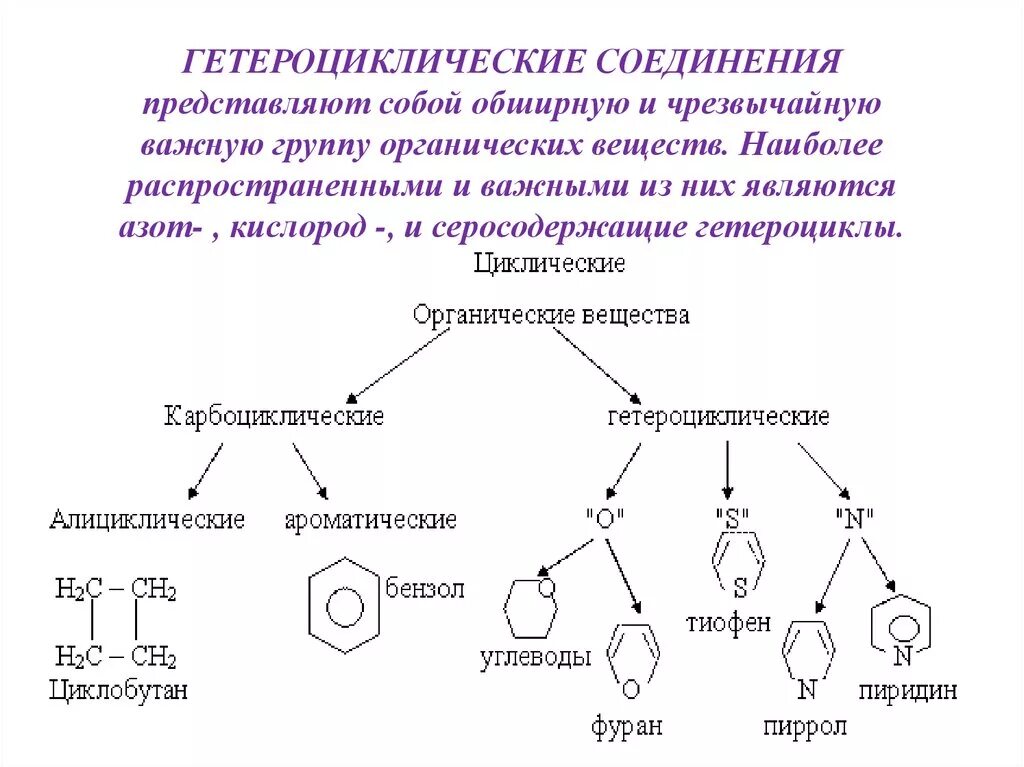 Производные группа соединений. Серосодержащие гетероциклы. Классификация и номенклатура гетероциклических соединений. Гетероциклические соединения 10 класс таблица. Циклические соединения в органической химии.