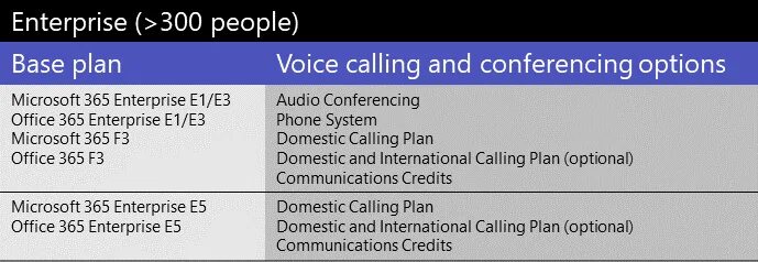 Calling plan