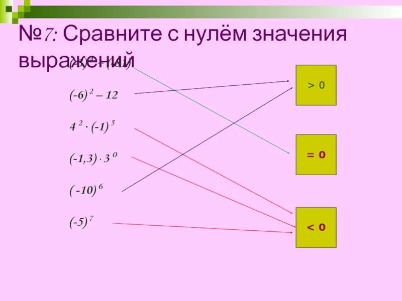 2 b 1 сравните с нулем. Сравните с нулем. Сравните с нулем значение выражения. Сравнение с нулем значение выражения. Сравните с нулевым значением выражения.