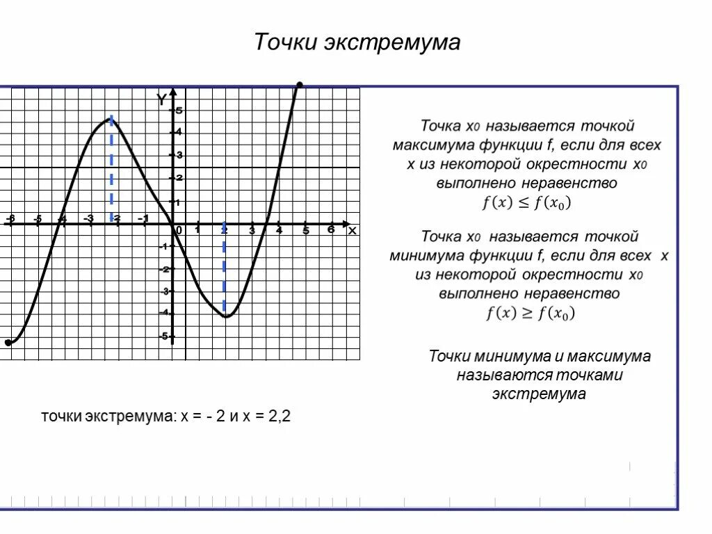 Точки экстремума функции. Точка локального минимума функции. Как определить точки экстремума. Как определить точки экстремума функции. Функция наилучшего ответа