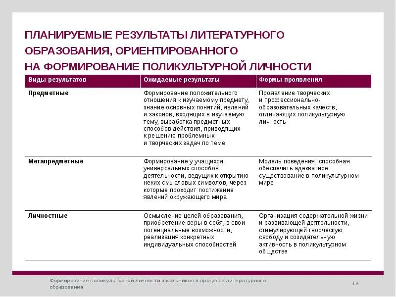 Планируемые Результаты по литературному чтению. Предметные Результаты литературное чтение. Личностные Результаты на литературе. Личностные планируемые Результаты на литературном чтении. Результат ориентированное обучение