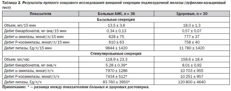 Норма узи поджелудочной железы у мужчин