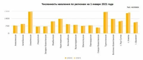 Статистика тараз