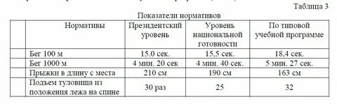 Нормативы студентов