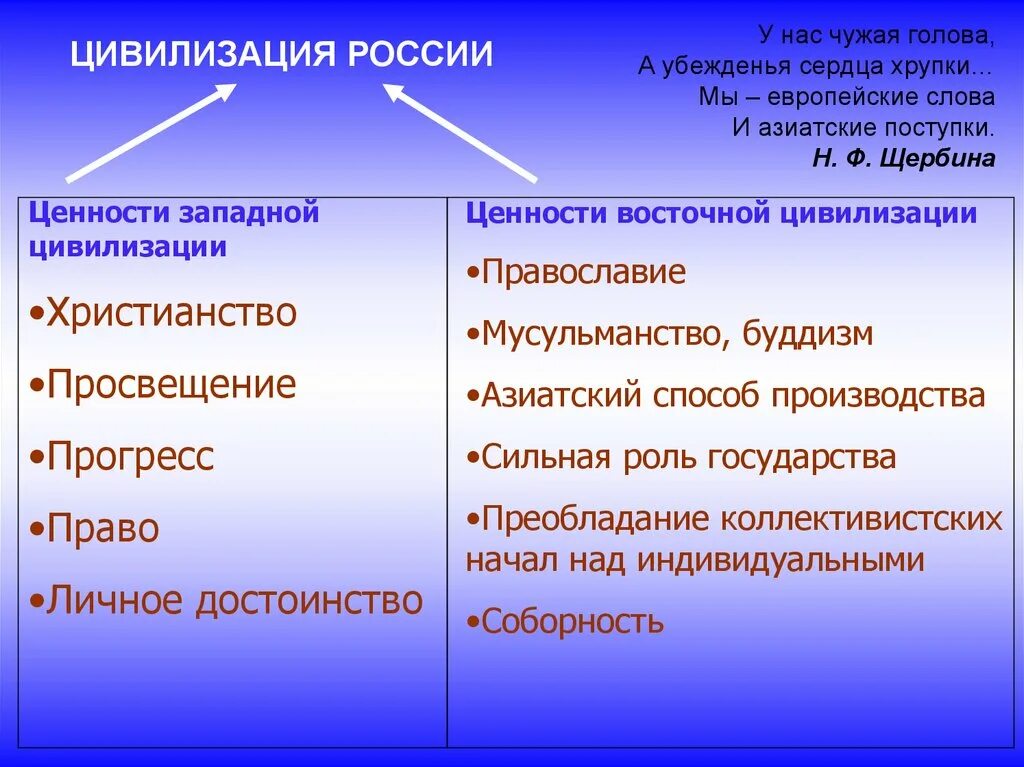 Цивилизация запада. Цивилизации востока и запада. Российская цивилизация запад и восток. Российская цивилизация запад и восток. Российская цивилизация запад и восток.