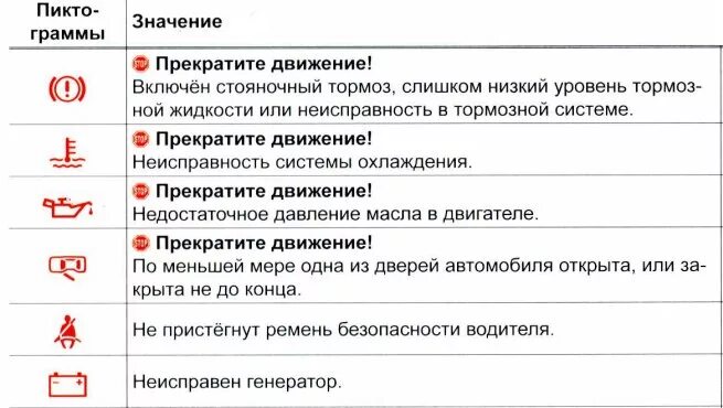 Восклицательный знак в вайбере. Панель приборов ВАЗ 2114 обозначения. Значки на панели приборов ВАЗ 2114. Значки на панели приборов ВАЗ 2115. Индикаторы на панели приборов ВАЗ 2114.