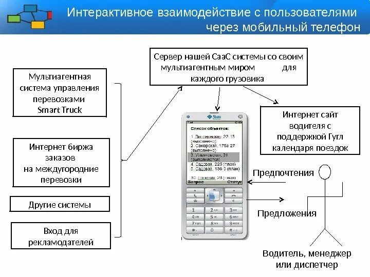 Подсистема взаимодействия с пользователями. Интерактивное взаимодействие. Мультиагентная система управления. Система интерактивного взаимодействия.