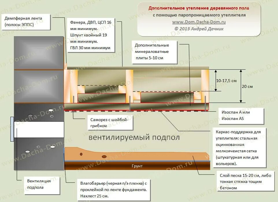 Утеплить подполье. Утепление перекрытия подвала снизу. Утепляем пол снизу пеноплексом. Утепление деревянного пола снизу пеноплексом. Теплоизоляция бетонных перекрытий снизу.