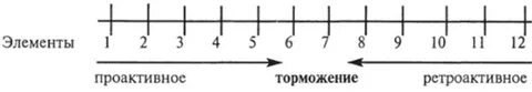Оформление ретроактивного ти