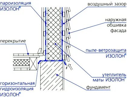 Воздушный зазор