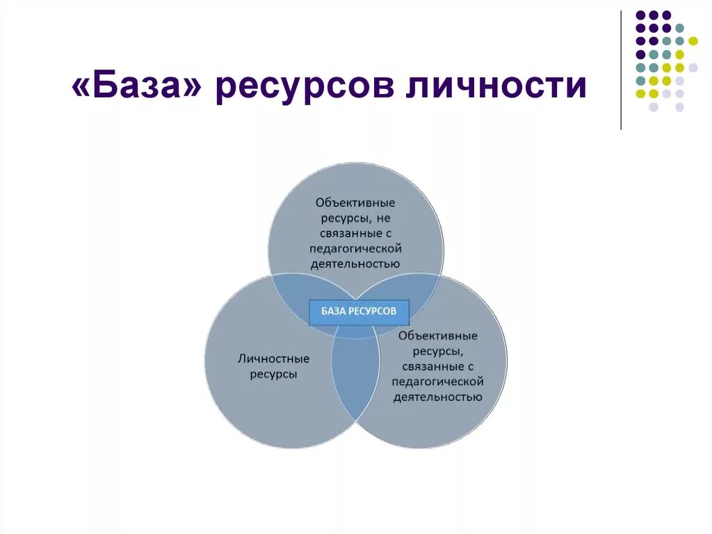 Ресурсный психолог. Внутренние и внешние ресурсы для личностного развития. Внешние ресурсы личностного развития. Ресурсы личности. Базовые ресурсы личности.