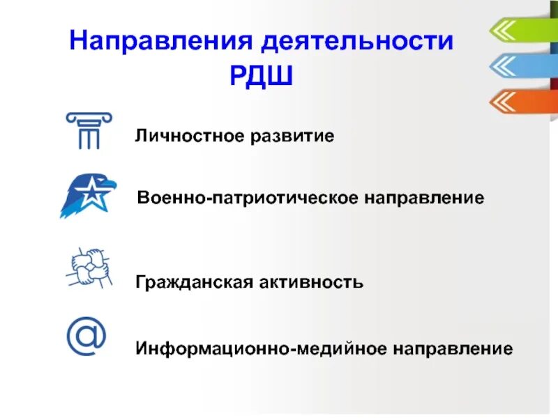 РДШ направления деятельности Гражданская активность. РДШ личностное развитие направление. Направления работы РДШ. Личностное направление РДШ.