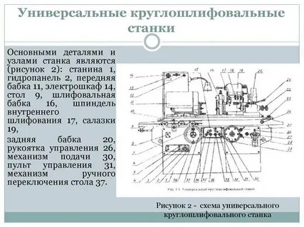 Шлифовальный станок характеристики