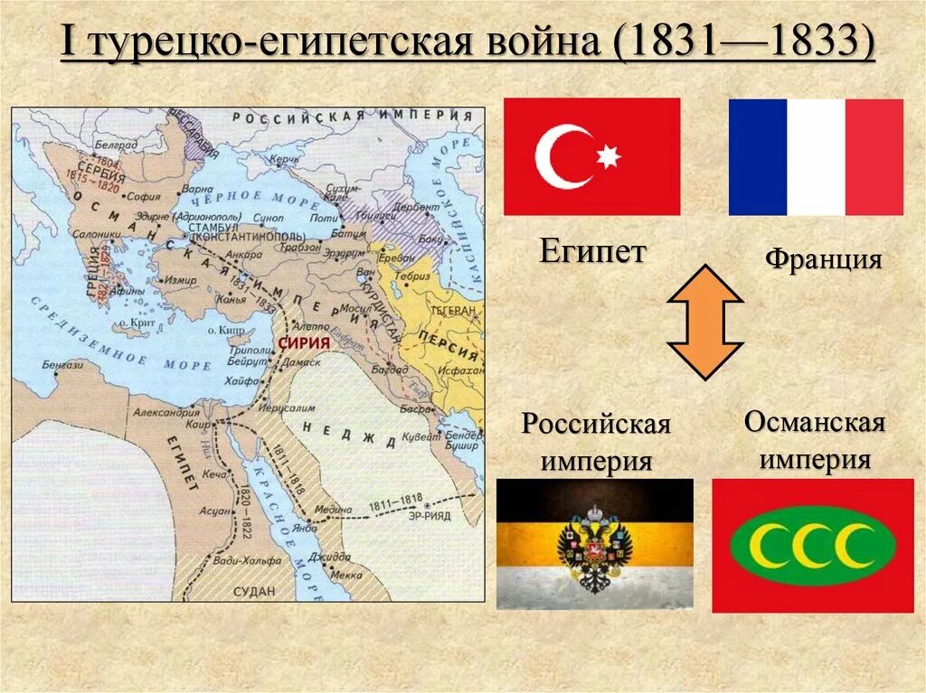 Османская и российская империя. Османская Империя в 1870 году. Османская Империя в первой половине 19 века.