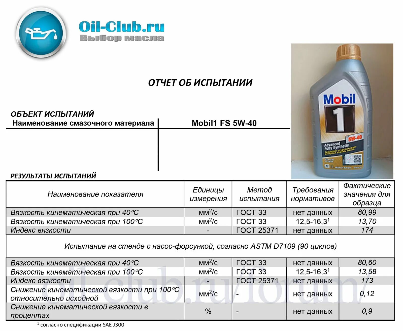 Ойл клуб. Oil Club 5w40 рейтинг бюджетных. Торкон Ойл клаб. Кикс ПАО 5w40 Ойл клуб. Ойл клаб моторных масел