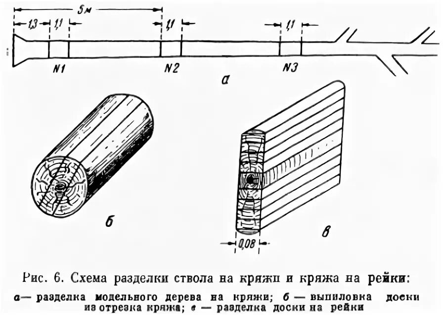 Средний диаметр древостоя. Точность при определении диаметра модельного дерева. Допуски в системе отверстия и вала таблица. Точность при определении диаметра модельного дерева. Таблица допусков it14.