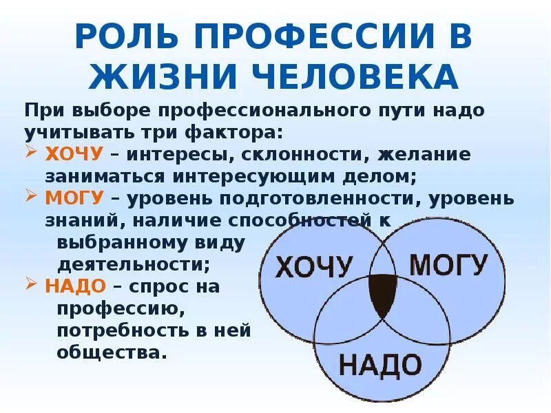 Роль сыграна разработанный. Роль профессии в жизни человека. Какую роль играет выбор профессии в жизни человека. Важность выбора профессии. Важность профессии в жизни человека.