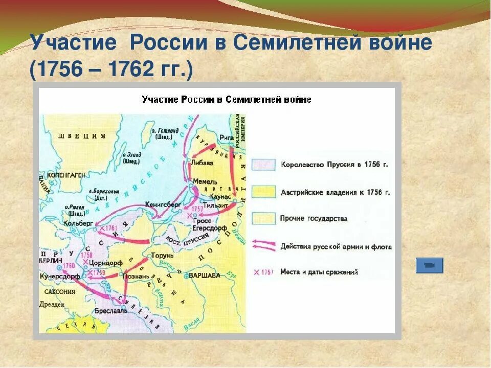 Россия в семилетней войне 1756-1763. Карта семилетней войны 1756-1763. Участие России в семилетней войне 1756-1763 гг. Государство противник россии в семилетней войне