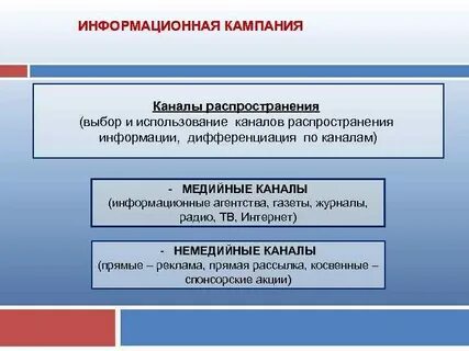 Канал кампании
