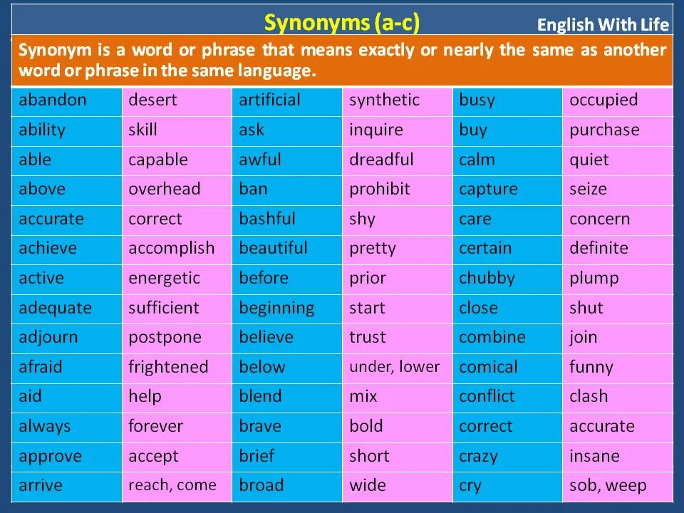 Similar list. Английские синонимы. Синонимы в английском языке. Группы синонимов в английском языке. Синонимы прилагательных в английском языке.