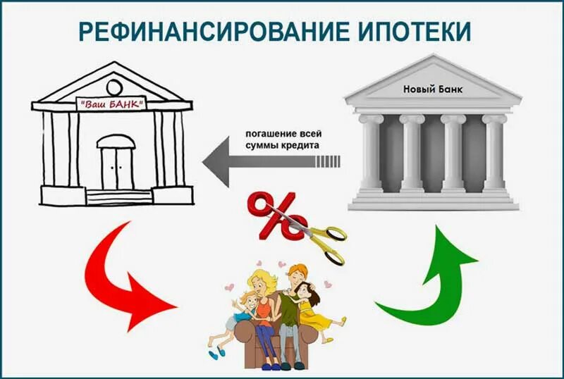 Стоит рефинансировать ипотеку. Рефинансирование ипотеки. рефинансирование ипотеки сбербанк. рефинансирование ипотеки картинки. рефинансировать ипотеку сбербанка.